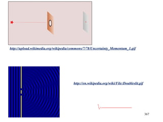 http://en.wikipedia.org/wiki/File:Doubleslit.gif
http://upload.wikimedia.org/wikipedia/commons/7/78/Uncertainty_Momentum_1.gif
367
 