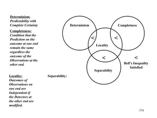 Determinism:
Predictability with
Complete Certainty
Completeness:
Condition that the
Prediction on the
outcome at one end
remain the same
regardless the
outcome of the
Observations at the
other end.
Separability:Locality:
Outcomes of
Observations on
one end are
Independent if
the Detectors at
the other end are
modified.
Determinism Completness
Separability
Locality
<<
< <
Bell’s Inequality
Satisfied
374
 