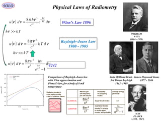 42
Physical Laws of RadiometrySOLO
MAX
PLANCK
(1858 - 1947)
4242( ) ν
ννπ
νν ν
d
e
h
c
du
kT
h
1
8
3
2
−
=
( ) ν
νπ
νν
ν
de
c
h
du kT
h
−
= 3
3
8
WILHELM
WIEN
(1864 - 1928)
Wien’s Law 1896
( ) ν
νπ
νν dTk
c
du 3
2
8
=
Rayleigh–Jeans Law
1900 - 1905
John William Strutt,
3rd Baron Rayleigh
1842- 1919
James Hopwood Jeans
1877 - 1946
Comparison of Rayleigh–Jeans law
with Wien approximation and
Planck's law, for a body of 8 mK
temperature
Tkh <<ν
Tkh >>ν
 