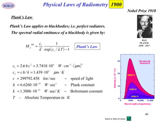 46
Physical Laws of RadiometrySOLO
Plank’s Law
( ) 1/exp
1
2
5
1
−
=
Tc
c
M
BB
λλ
λ
Plank’s Law applies to blackbodies; i.e. perfect radiators.
The spectral radial emittance of a blackbody is given by:
( )
KT
KWk
Wh
kmc
Kmkhcc
mcmWchc



ineTemperaturAbsolute-
constantBoltzmannsec/103806.1
constantPlanksec106260.6
lightofspeedsec/458.299792
10439.1/
107418.32
23
234
4
2
4242
1
−⋅⋅=
−⋅⋅=
−=
⋅⋅==
⋅⋅⋅==
−
−
−
µ
µπ
Plank’s Law
1900
MAX
PLANCK
1858 - 1947
Nobel Prize 1918
Return to Table of Content
 