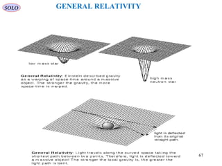 SOLO GENERAL RELATIVITY
67
 