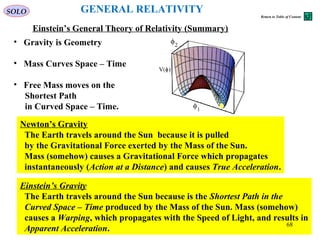 GENERAL RELATIVITY
Einstein’s General Theory of Relativity (Summary)
• Gravity is Geometry
• Mass Curves Space – Time
• Free Mass moves on the
Shortest Path
in Curved Space – Time.
SOLO
Newton’s Gravity
The Earth travels around the Sun because it is pulled
by the Gravitational Force exerted by the Mass of the Sun.
Mass (somehow) causes a Gravitational Force which propagates
instantaneously (Action at a Distance) and causes True Acceleration.
Einstein’s Gravity
The Earth travels around the Sun because is the Shortest Path in the
Curved Space – Time produced by the Mass of the Sun. Mass (somehow)
causes a Warping, which propagates with the Speed of Light, and results in
Apparent Acceleration.
68
Return to Table of Content
 
