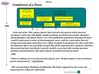 Physics
NEWTON's
MECHANICS
!
ANALYTIC
MECHANICS FLUID & GAS
DYNAMICS
THERMODYNAMICS
MAXWELL
ELECTRODYNAMICS
CLASSICAL
THEORIES
NEWTON's
GRAVITY
OPTICS
1900
At the end of the 19th century, physics had evolved to the point at which classical
mechanics could cope with highly complex problems involving macroscopic situations;
thermodynamics and kinetic theory were well established; geometrical and physical optics
could be understood in terms of electromagnetic waves; and the conservation laws for
energy and momentum (and mass) were widely accepted. So profound were these and other
developments that it was generally accepted that all the important laws of physics had been
discovered and that, henceforth, research would be concerned with clearing up minor
problems and particularly with improvements of method and measurement.
"There is nothing new to be discovered in physics now. All that remains is more and more
precise measurement" - Lord Kelvin
1900:
This was just before Relativity and Quantum Mechanics appeared on the scene and
opened up new realms for exploration.
Completeness of a Theory
7
Return to Table of Content
SOLO
 