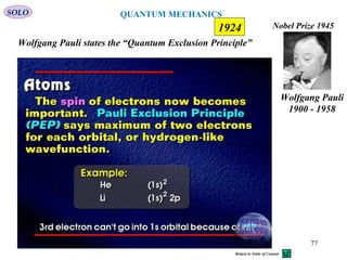 77
SOLO
1924
Wolfgang Pauli states the “Quantum Exclusion Principle”
Wolfgang Pauli
1900 - 1958
Nobel Prize 1945
QUANTUM MECHANICS
Return to Table of Content
 