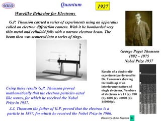 85
SOLO
Wavelike Behavior for Electrons
Quantum 1927
G.P. Thomson carried a series of experiments using an apparatus
called an electron diffraction camera. With it he bombarded very
thin metal and celluloid foils with a narrow electron beam. The
beam then was scattered into a series of rings.
George Paget Thomson
1892 – 1975
Nobel Prize 1937
Using these results G.P. Thomson proved
mathematically that the electron particles acted
like waves, for which he received the Nobel
Prize in 1937.
J.J. Thomson the father of G.P. proved that the electron is a
particle in 1897, for which he received the Nobel Prize in 1906.
Discovery of the Electron
Results of a double-slit-
experiment performed by
Dr. Tonomura showing
the build-up of an
interference pattern of
single electrons. Numbers
of electrons are 11 (a), 200
(b), 6000 (c), 40000 (d),
140000(e).
 