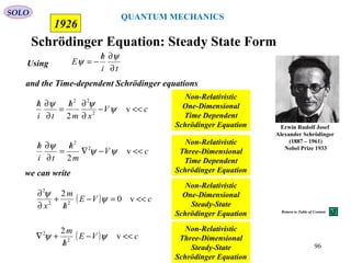Schrödinger Equation: Steady State Form
Using
ti
h
E
∂
∂/
−=
ψ
ψ
and the Time-dependent Schrödinger equations
cV
xm
h
ti
h
<<−
∂
∂/
=
∂
∂/
v
2 2
22
ψ
ψψ
Non-Relativistic
One-Dimensional
Time Dependent
Schrödinger Equation
cV
m
h
ti
h
<<−∇
/
=
∂
∂/
v
2
2
2
ψψ
ψ Non-Relativistic
Three-Dimensional
Time Dependent
Schrödinger Equationwe can write
( ) cVE
h
m
x
<<=−
/
+
∂
∂
v0
2
22
2
ψ
ψ
Non-Relativistic
One-Dimensional
Steady-State
Schrödinger Equation
( ) cVE
h
m
<<−
/
+∇ v
2
2
2
ψψ
Non-Relativistic
Three-Dimensional
Steady-State
Schrödinger Equation
QUANTUM MECHANICS
Erwin Rudolf Josef
Alexander Schrödinger
(1887 – 1961)
Nobel Prize 1933
1926
SOLO
96
Return to Table of Content
 