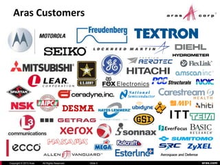 aras.comCopyright © 2013 Aras All Rights Reserved. Slide 5
Aras Customers
 