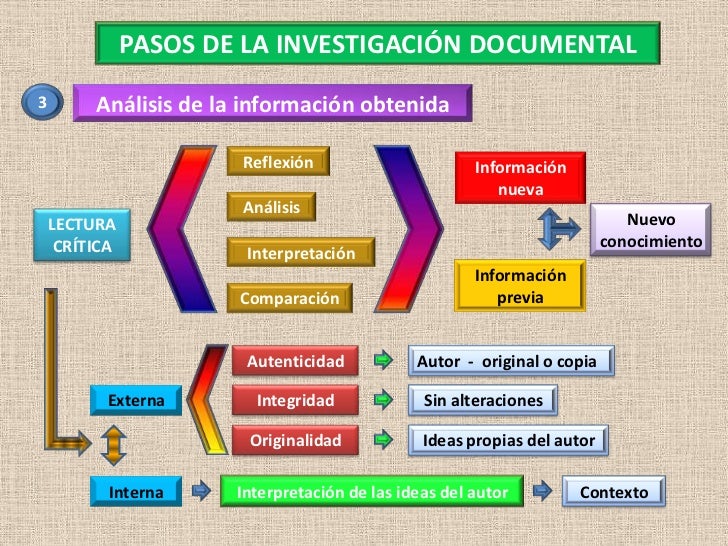 5 investigación documental