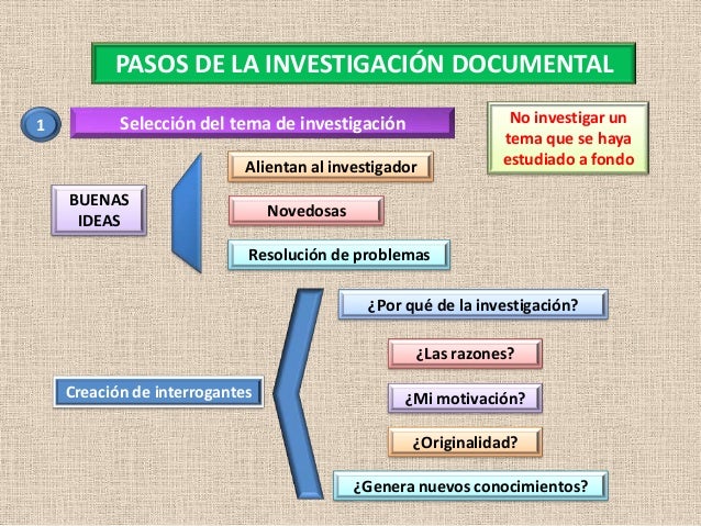 5 investigación documental 2013