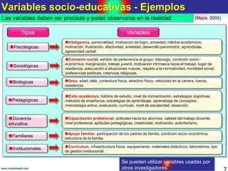 Variables socio-educativas - Ejemplos
7www.coimbraweb.com
Las variables deben ser precisas y poder observarse en la realid...