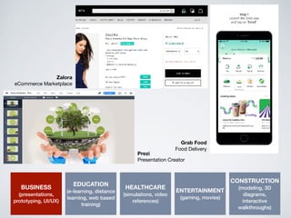 BUSINESS
(presentations,
prototyping, UI/UX)
EDUCATION
(e-learning, distance
learning, web based
training)
HEALTHCARE
(simulations, video
references)
ENTERTAINMENT
(gaming, movies)
CONSTRUCTION
(modeling, 3D
diagrams,
interactive
walkthroughs)
Grab Food
Food Delivery
Zalora
eCommerce Marketplace
Prezi
Presentation Creator
 