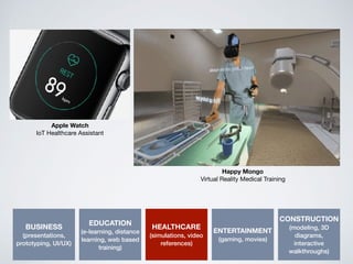 HEALTHCARE
(simulations, video
references)
BUSINESS
(presentations,
prototyping, UI/UX)
EDUCATION
(e-learning, distance
learning, web based
training)
ENTERTAINMENT
(gaming, movies)
CONSTRUCTION
(modeling, 3D
diagrams,
interactive
walkthroughs)
Apple Watch
IoT Healthcare Assistant
Happy Mongo
Virtual Reality Medical Training
 