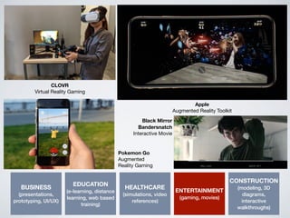 ENTERTAINMENT
(gaming, movies)
BUSINESS
(presentations,
prototyping, UI/UX)
EDUCATION
(e-learning, distance
learning, web based
training)
HEALTHCARE
(simulations, video
references)
CONSTRUCTION
(modeling, 3D
diagrams,
interactive
walkthroughs)
CLOVR
Virtual Reality Gaming
Apple
Augmented Reality Toolkit
Pokemon Go
Augmented
Reality Gaming
Black Mirror
Bandersnatch
Interactive Movie
 