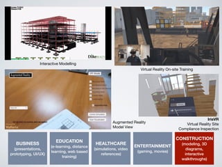 CONSTRUCTION
(modeling, 3D
diagrams,
interactive
walkthroughs)
BUSINESS
(presentations,
prototyping, UI/UX)
EDUCATION
(e-learning, distance
learning, web based
training)
HEALTHCARE
(simulations, video
references)
ENTERTAINMENT
(gaming, movies)
Augmented Reality
Model View
Interactive Modelling
Virtual Reality On-site Training
IrisVR
Virtual Reality Site
Compliance Inspection
 