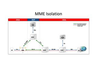 Ixia Testing 5 ixia lte qo e – e2e test solution | PDF