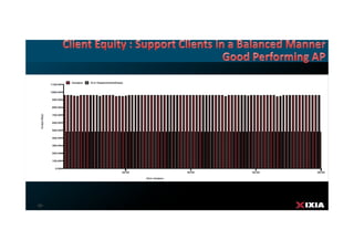 Ixia Load Test 5 ixia lte qo e – e2e test solution | PDF