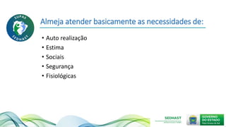 Almeja atender basicamente as necessidades de:
• Auto realização
• Estima
• Sociais
• Segurança
• Fisiológicas
 