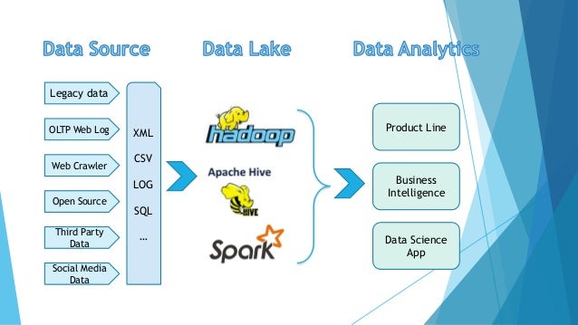 data science projects