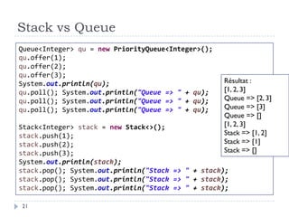 Stack vs Queue
21
Queue<Integer> qu = new PriorityQueue<Integer>();
qu.offer(1);
qu.offer(2);
qu.offer(3);
System.out.println(qu);
qu.poll(); System.out.println("Queue => " + qu);
qu.poll(); System.out.println("Queue => " + qu);
qu.poll(); System.out.println("Queue => " + qu);
Stack<Integer> stack = new Stack<>();
stack.push(1);
stack.push(2);
stack.push(3);
System.out.println(stack);
stack.pop(); System.out.println("Stack => " + stack);
stack.pop(); System.out.println("Stack => " + stack);
stack.pop(); System.out.println("Stack => " + stack);
Résultat :
[1, 2, 3]
Queue => [2, 3]
Queue => [3]
Queue => []
[1, 2, 3]
Stack => [1, 2]
Stack => [1]
Stack => []
 