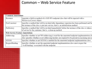 Data Binding : JAX-WS leverages the Java Architecture for XML Binding (JAXB) 2.1 API and tools as the binding technology for mappings between Java objects and XML documents.