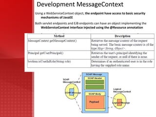 With JAX-WS, the developer does not generate or parse SOAP messages