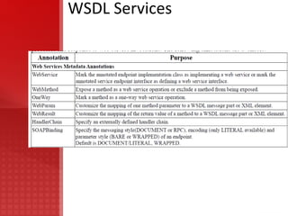 Features Features : Better platform indipendent