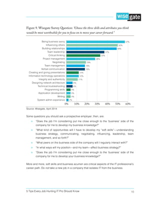 5 Tips Every Job Hunting IT Pro Should Know 10
Figure 9. Wisegate Survey Question: "Choose the three skills and attributes you think
would be most worthwhile for you to focus on to move your career forward."
Source: Wisegate, April 2014
Some questions you should ask a prospective employer, then, are:
» “Does the job I’m considering put me close enough to the ‘business’ side of the
company for me to develop my business knowledge?”
» “What kind of opportunities will I have to develop my “soft skills”—understanding
business strategy, communicating, negotiating, influencing, leadership, team
management, and so forth?”
» “What peers on the business side of the company will I regularly interact with?”
» “In what ways will my position—and my team—affect business strategy?”
» “Does the job I’m considering put me close enough to the ‘business’ side of the
company for me to develop your business knowledge?”
More and more, soft skills and business acumen are critical aspects of the IT professional’s
career path. Do not take a new job in a company that isolates IT from the business.
 