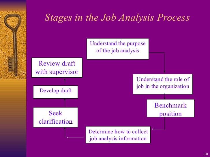 chapter-3-job-analysis
