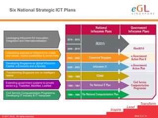 Six National Strategic ICT Plans




    Leveraging Infocomm for Innovation,
    Integration and Internationalisation



   Unleashing potential of Infocomm to create
   new values, realise possibilities & enrich lives

   Developing Singapore as global Infocomm
   Capital, e-Economy and e-Society

    Transforming Singapore into an Intelligent
    Island

   Extending government systems to private
   sector e.g. TradeNet, MediNet, LawNet

   Civil Service Computerisation Programme
   Developing IT industry & IT manpower


                                                                            Transform
                                                                Lead
                                                      Inspire
                                                                       Slide 3 of 14
                                                                                       3
© 2011 NUS. All rights reserved.
 