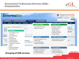 Government-To-Business Services (G2B) -
       EnterpriseOne




                                                                       Transform
        Grouping of G2B services                           Lead
                                                 Inspire
                                                                  Slide 5 of 14
                                                                                  5
© 2011 NUS. All rights reserved.
 