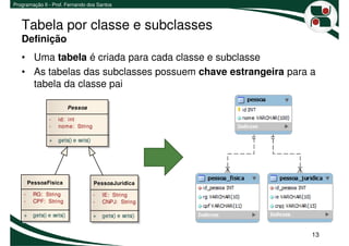 Programação II - Prof. Fernando dos Santos



   Tabela por classe e subclasses
   Definição
   • Uma tabela é criada para cada classe e subclasse
   • As tabelas das subclasses possuem chave estrangeira para a
     tabela da classe pai

                           Pessoa

                -   id: int
                -   nome: String

                +   gets() e sets()




        PessoaFisica                  PessoaJuridica

    -    RG: String                   -   IE: String
    -    CPF: String                  -   CNPJ: String

    +    gets() e sets()              +   gets() e sets()


                                                              13
 