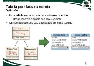 Programação II - Prof. Fernando dos Santos



   Tabela por classe concreta
   Definição
   • Uma tabela é criada para cada classe concreta
           – classe concreta é aquela que não é abstrata
   • Os campos comuns são duplicados em cada tabela.

                           Pessoa

                -   id: int
                -   nome: String

                +   gets() e sets()




        PessoaFisica                  PessoaJuridica

    -    RG: String                   -   IE: String
    -    CPF: String                  -   CNPJ: String

    +    gets() e sets()              +   gets() e sets()


                                                            8
 