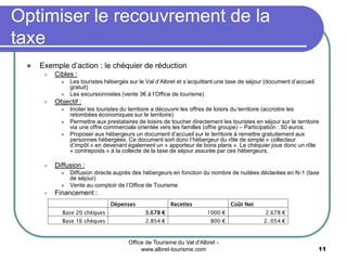 Office de Tourisme du Val d'Albret -
www.albret-tourisme.com 11
 Exemple d’action : le chéquier de réduction
 Cibles :
 Les touristes hébergés sur le Val d’Albret et s’acquittant une taxe de séjour (document d’accueil
gratuit)
 Les excursionnistes (vente 3€ à l’Office de tourisme)
 Objectif :
 Inciter les touristes du territoire a découvrir les offres de loisirs du territoire (accroitre les
retombées économiques sur le territoire)
 Permettre aux prestataires de loisirs de toucher directement les touristes en séjour sur le territoire
via une offre commerciale orientée vers les familles (offre groupe) – Participation : 50 euros.
 Proposer aux hébergeurs un document d’accueil sur le territoire à remettre gratuitement aux
personnes hébergées. Ce document sort donc l’hébergeur du rôle de simple « collecteur
d’impôt » en devenant également un « apporteur de bons plans ». Le chéquier joue donc un rôle
« contrepoids » à la collecte de la taxe de séjour assurée par ces hébergeurs.
 Diffusion :
 Diffusion directe auprès des hébergeurs en fonction du nombre de nuitées déclarées en N-1 (taxe
de séjour)
 Vente au comptoir de l’Office de Tourisme
 Financement :
Dépenses Recettes Coût Net
Base 20 chèques 3.678 € 1000 € 2.678 €
Base 16 chèques 2.854 € 800 € 2. 054 €
Optimiser le recouvrement de la
taxe
 