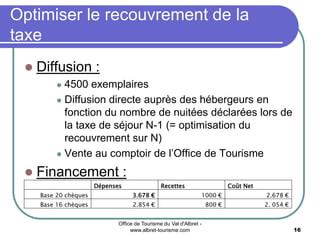 Office de Tourisme du Val d'Albret -
www.albret-tourisme.com 16
 Diffusion :
 4500 exemplaires
 Diffusion directe auprès des hébergeurs en
fonction du nombre de nuitées déclarées lors de
la taxe de séjour N-1 (= optimisation du
recouvrement sur N)
 Vente au comptoir de l’Office de Tourisme
 Financement :
Dépenses Recettes Coût Net
Base 20 chèques 3.678 € 1000 € 2.678 €
Base 16 chèques 2.854 € 800 € 2. 054 €
Optimiser le recouvrement de la
taxe
 