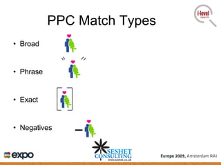 PPC Match Types Broad Phrase  Exact Negatives 