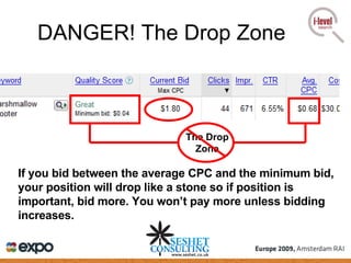 DANGER! The Drop Zone The Drop Zone If you bid between the average CPC and the minimum bid, your position will drop like a stone so if position is important, bid more. You won’t pay more unless bidding increases. 