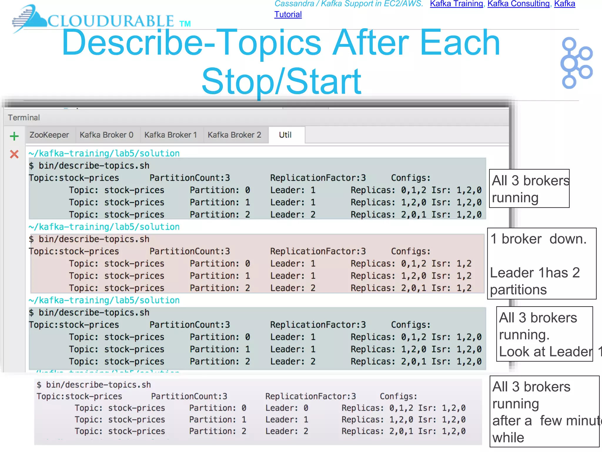 ™
Cassandra / Kafka Support in EC2/AWS. Kafka Training, Kafka Consulting, Kafka
Tutorial
Describe-Topics After Each
Stop/Start
All 3 brokers
running
1 broker down.
Leader 1has 2
partitions
All 3 brokers
running.
Look at Leader 1
All 3 brokers
running
after a few minute
while
 