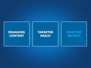 ENGAGING
CONTENT

TARGETED
REACH

EFFECTIVE
METRICS

 