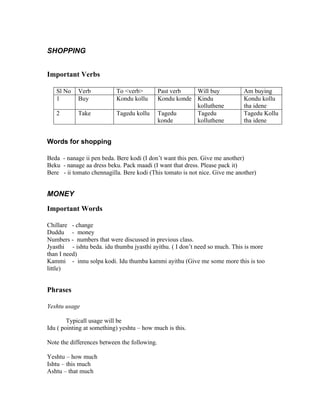 SHOPPING


Important Verbs

   Sl No    Verb           To <verb>          Past verb   Will buy           Am buying
   1        Buy            Kondu kollu        Kondu konde Kindu              Kondu kollu
                                                          kolluthene         tha idene
   2        Take           Tagedu kollu       Tagedu      Tagedu             Tagedu Kollu
                                              konde       kolluthene         tha idene


Words for shopping

Beda - nanage ii pen beda. Bere kodi (I don’t want this pen. Give me another)
Beku - nanage aa dress beku. Pack maadi (I want that dress. Please pack it)
Bere - ii tomato chennagilla. Bere kodi (This tomato is not nice. Give me another)


MONEY

Important Words

Chillare - change
Duddu - money
Numbers - numbers that were discussed in previous class.
Jyasthi - ishtu beda. idu thumba jyasthi ayithu. ( I don’t need so much. This is more
than I need)
Kammi - innu solpa kodi. Idu thumba kammi ayithu (Give me some more this is too
little)


Phrases

Yeshtu usage

        Typicall usage will be
Idu ( pointing at something) yeshtu – how much is this.

Note the differences between the following.

Yeshtu – how much
Ishtu – this much
Ashtu – that much
 