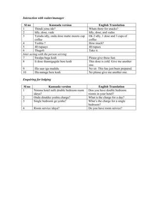Interaction with waiter/manager

 Sl no                 Kannada version                      English Translation
1         Thindi yenu ide?                         Whats there for snacks?
2         Idly, dose, vade                         Idly, dose, and vadas
3         Yeradu idly, ondu dose matte mooru cup   Ok 2 idly, 1 dose and 3 cups of
          coffee                                   coffee
4         Yeshtu ?                                 How much?
5         40 rupaayi                               40 rupees
6         Thagoli                                  Take it.
Inter acting with the person serving
7         Swalpa bega kodi                         Please give these fast.
8         Ii dose thannigagide bere kodi           This dose is cold. Give me another
                                                   one.
9        Illa saar iga madidu                      No sir. This has just been prepared.
10       Illa nanage bere kodi                     No please give me another one.

Enquiring for lodging

Sl no                Kannada version                       English Translation
1        Nimma hotel nalli double bedroom room     Dou you have double bedroom
         ideya?                                    rooms in your hotel?
2        Ondu dinakke yeshtu chargu?               What is the charge for a day?
3        Single bedroom ge yeshu?                  What’s the charge for a single
                                                   bedroom?
4        Room service ideya?                       Do you have room service?
 