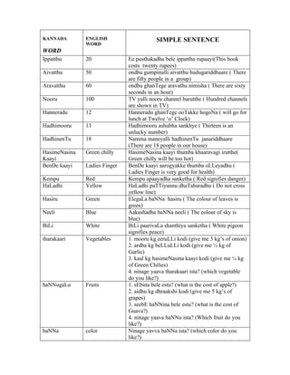 KANNADA        ENGLISH                    SIMPLE SENTENCE
               WORD
WORD
Ippatthu       20              Ee pusthakadha bele ippatthu rupaayi(This book
                               costs twenty rupees)
Aivatthu       50              ondhu gumpinalli aivatthu hudugariddhaare ( There
                               are fifty people in a group)
Aravatthu      60              ondhu ghanTege aravathu nimisha ( There are sixty
                               seconds in an hour)
Nooru          100             TV yalli nooru channel barutthe ( Hundred channels
                               are shown in TV)
Hanneradu      12              Hanneradu ghanTege ooTakke hogoNa ( will go for
                               lunch at Twelve ‘o’ Clock)
Hadhimooru     13              Hadhimooru ashubha sankhye ( Thirteen is an
                               unlucky number)
HadhinenTu     18              Namma maneyalli hadhinenTu janariddhaare
                               (There are 18 people in our house)
HasimeNasina   Green chilly    HasimeNasina kaayi thumba khaaravagi irutthe(
Kaayi                          Green chilly will be too hot)
BenDe kaayi    Ladies Finger   BenDe kaayi aarogyakke thumba oLLeyadhu (
                               Ladies Finger is very good for health)
Kempu          Red             Kempu apaayadha sanketha ( Red signifies danger)
HaLadhi        Yellow          HaLadhi paTTiyannu dhaTabaradhu ( Do not cross
                               yellow line)
Hasiru         Green           ElegaLa baNNa hasiru ( The colour of leaves is
                               green)
Neeli          Blue            Aakashadha baNNa neeli ( The colour of sky is
                               blue)
BiLi           White           BiLi paarivaLa shanthiya sanketha ( White pigeon
                               signifies peace)
tharakaari     Vegetables      1. mooru kg eeruLLi kodi (give me 3 kg’s of onion)
                               2. ardha kg beLLuLLi kodi (give me ½ kg of
                               Garlic)
                               3. kaal kg hasimeNasina kaayi kodi (give me ¼ kg
                               of Green Chilies)
                               4. ninage yaava tharakaari ista? (which vegetable
                               do you like?)
haNNugaLu      Fruits          1. sEbina bele estu? (what is the cost of apple?)
                               2. aidhu kg dhraakshi kodi (give me 5 kg’s of
                               grapes)
                               3. seebE haNNina bele estu? (what is the cost of
                               Guava?)
                               4. ninage yaava haNNu ista? (Which fruit do you
                               like?)
baNNa          color           Ninage yavva baNNa ista? (which color do you
                               like?)
 