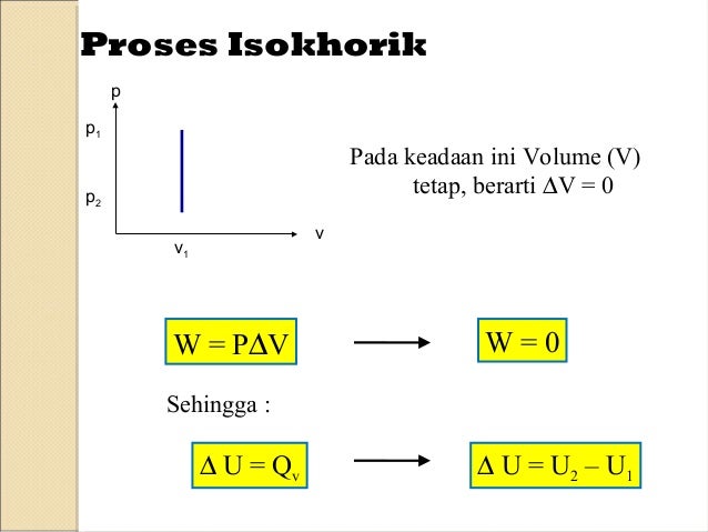 5 Kapasitas Panas Termodinamika