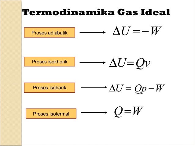 5 Kapasitas Panas Termodinamika