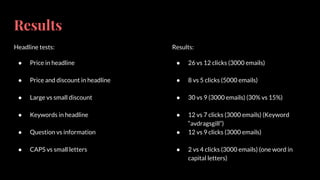 Results
Headline tests:
● Price in headline
● Price and discount in headline
● Large vs small discount
● Keywords in headline
● Question vs information
● CAPS vs small letters
Results:
● 26 vs 12 clicks (3000 emails)
● 8 vs 5 clicks (5000 emails)
● 30 vs 9 (3000 emails) (30% vs 15%)
● 12 vs 7 clicks (3000 emails) (Keyword
“avdragsgill”)
● 12 vs 9 clicks (3000 emails)
● 2 vs 4 clicks (3000 emails) (one word in
capital letters)
 