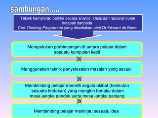 sambungan..... Teknik kemahiran berfikir secara analitis, krisis dan rasional boleh  didapati daripada  Cort Thinking Programme  yang disediakan oleh Dr Edward de Bono   Mengadakan perbincangan di antara pelajar dalam sesuatu kumpulan kecil  Menggunakan teknik penyelesaian masalah yang sesuai  Membimbing pelajar meneliti segala akibat (berikutan sesuatu tindakan) yang mungkin berlaku dalam masa jangka pendek serta masa jangka panjang. Membimbing pelajar meninjau sesuatu idea  