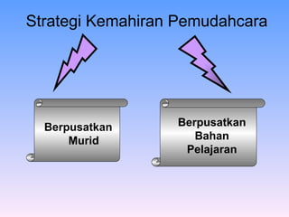 Strategi Kemahiran Pemudahcara Berpusatkan Murid Berpusatkan Bahan Pelajaran 