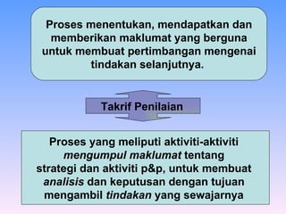 Takrif Penilaian   Proses menentukan, mendapatkan dan memberikan maklumat yang berguna untuk membuat pertimbangan mengenai tindakan selanjutnya.  Proses yang meliputi aktiviti-aktiviti  mengumpul maklumat  tentang  strategi dan aktiviti p&p, untuk membuat  analisis  dan keputusan dengan tujuan  mengambil  tindakan  yang sewajarnya  