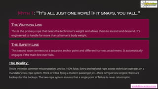 5-Key-Safety-Myths-in-Rope-Access-Busted.pptx