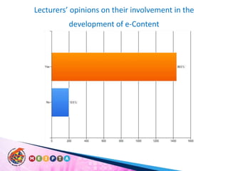 Lecturers’ opinions on their involvement in the development of e-Content