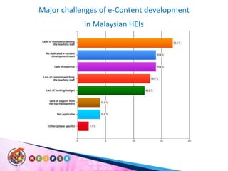 Major challenges of e-Content development in Malaysian HEIs